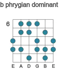 Guitar scale for phrygian dominant in position 6